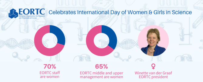 International day of women and girls in science
